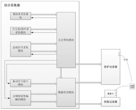 基于带有时标的飞参数据组包方法