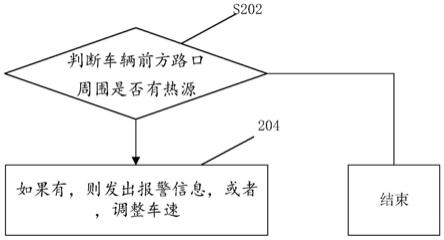 车辆运动控制方法、装置、设备和存储介质与流程