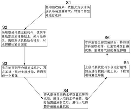 超高火炬吊装及安装方法与流程