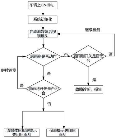 一种后雨刮未关提示系统及方法与流程