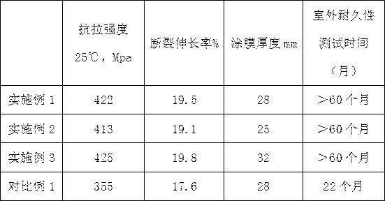 一种高耐久性LED电子屏用铝材型边框的生产方法与流程