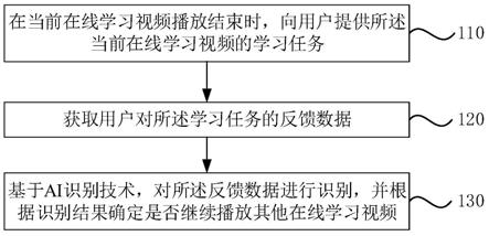 一种在线学习方法、装置、电子设备及存储介质与流程