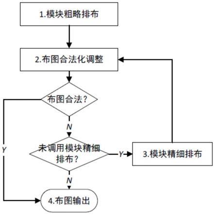 一种基于层次化划分的布图规划方法