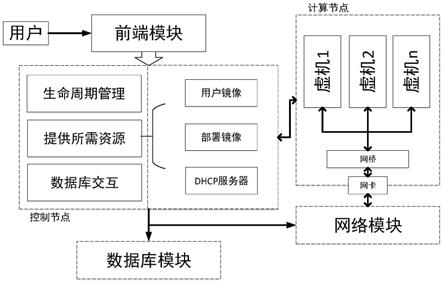 一种基于云平台的虚拟机模拟云物理主机的方法及装置与流程