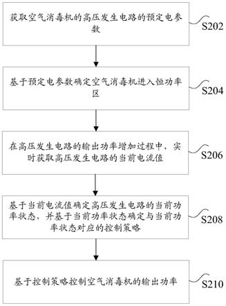 空气消毒机的输出功率控制方法及装置、空气消毒机与流程