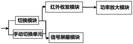 一种基于薄膜开关的转换控制系统、方法、设备及计算机可读取介质与流程