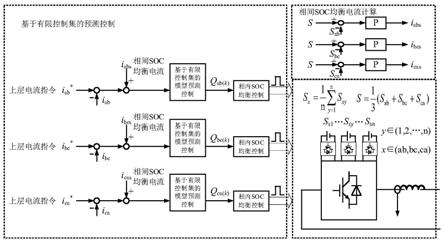 一种级联H桥型储能STATCOM的SOC均衡控制方法