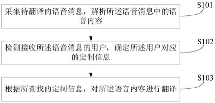 一种耳机及其翻译方法和装置与流程