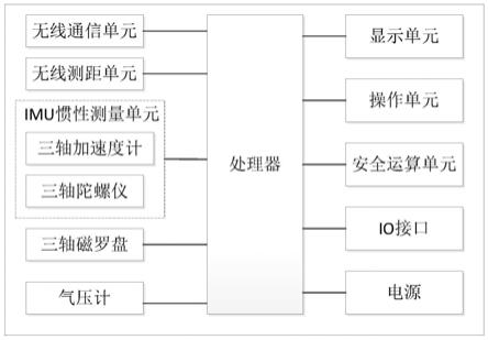 一种战术定位装置及其工作方法