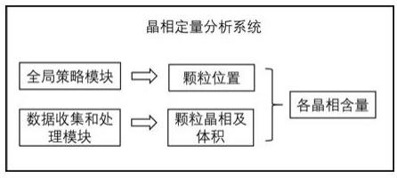 晶相含量定量分析系统和方法与流程