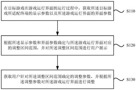 一种界面调整方法、装置、设备及存储介质与流程