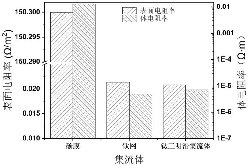 水系二次电池用抗腐蚀集流体及其制备方法和应用