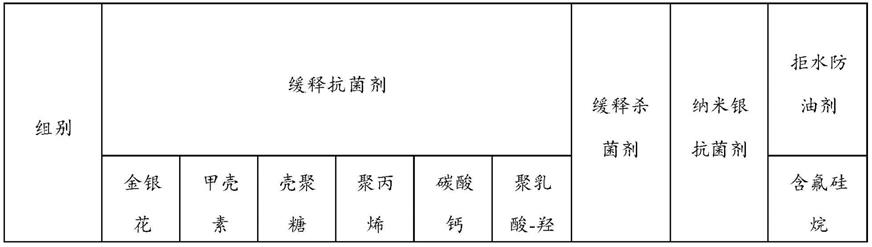 一种防护面罩的制作方法