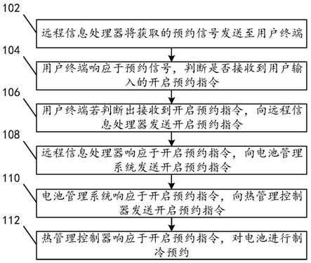 一种制冷预约方法和系统与流程