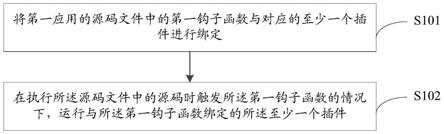 应用功能扩展的方法、装置及电子设备与流程