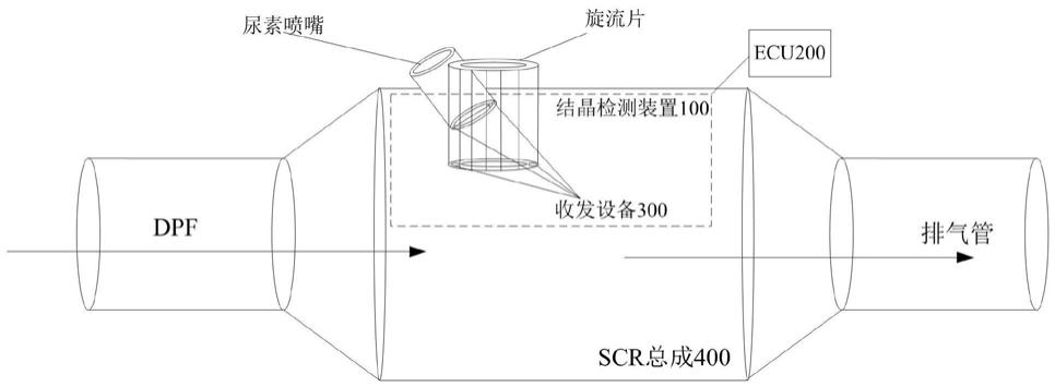 一种SCR总成中的尿素结晶检测装置的制作方法