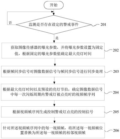 一种视频处理方法、装置、设备及存储介质与流程