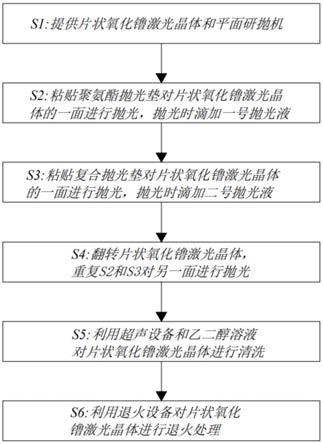 片状氧化镥激光晶体化学机械抛光方法与流程