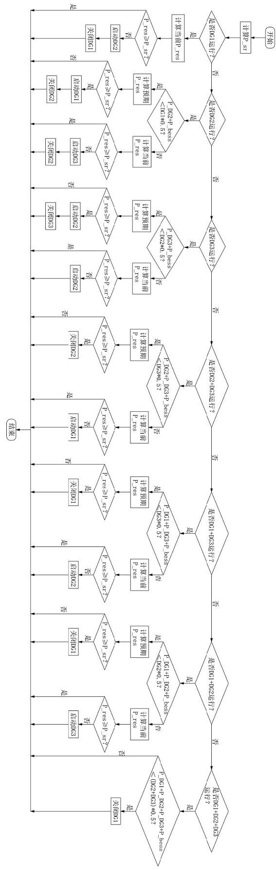 光储柴微网能量管理系统的方法与流程