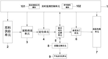 一种食品加工机的控制电路的制作方法