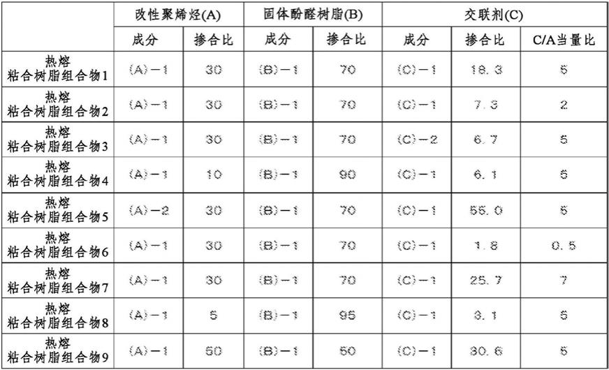 热熔粘合树脂组合物及热熔粘合树脂层叠体的制作方法