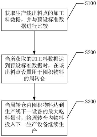 一种新型球形石墨加工工艺的制作方法