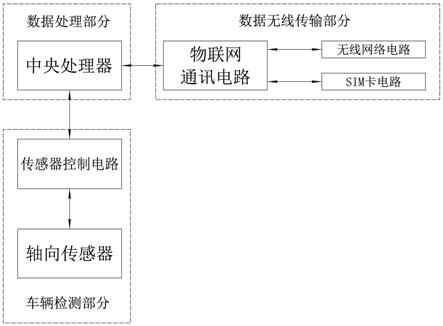 一种智能地磁检测器的制作方法