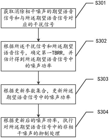 噪声抑制方法、设备、装置及存储介质与流程