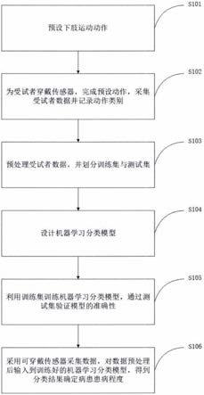 一种基于可穿戴传感器的帕金森病下肢运动检测方法