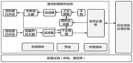 一种基站式小型无人机分布式探测系统及探测方法与流程