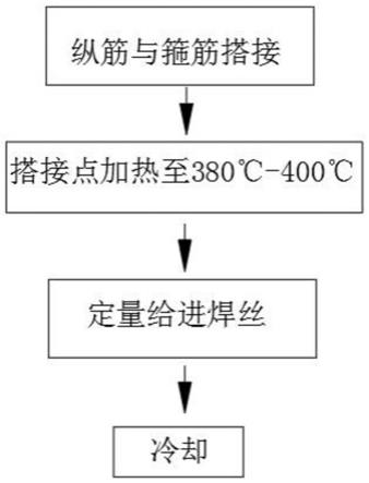 一种基于钎焊的钢筋笼成型方法与流程