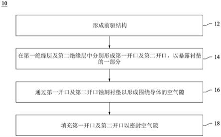 半导体装置的制造方法与流程