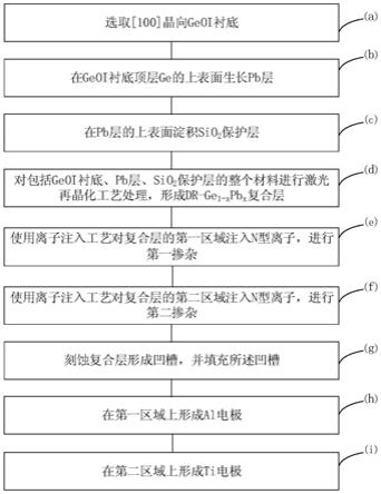 一种用于整流电路的复合半导体肖特基二极管的制备方法与流程