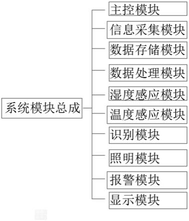 一种隧道车流量监控装置及云控系统的制作方法