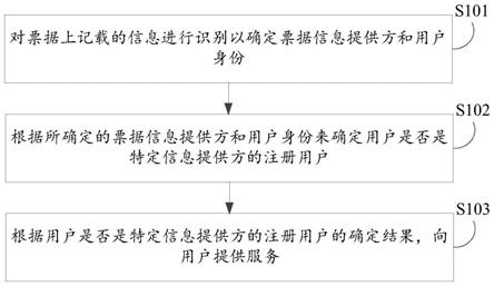 票据处理方法、装置、电子设备及计算机存储介质与流程