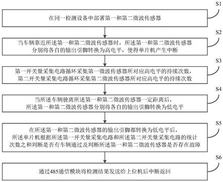 车辆检测方法及设备与流程