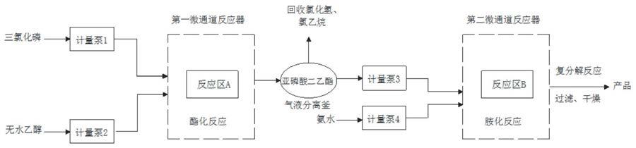 一种制备三乙膦酸铝方法及系统与流程