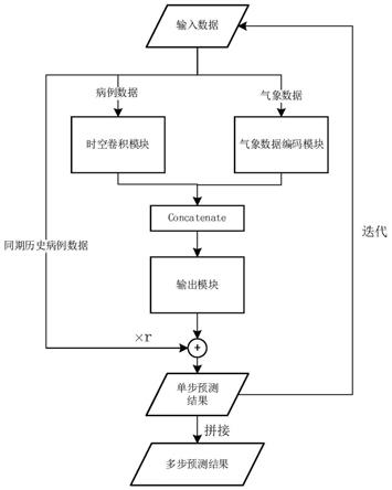 基于图卷积的手足口病发病趋势预测系统