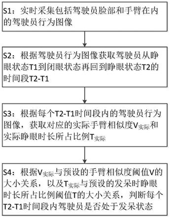 一种驾驶员发呆检测方法及系统