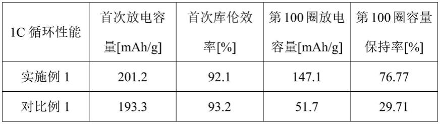 一种厚电极、其制备方法、用途及制备其的系统装置与流程