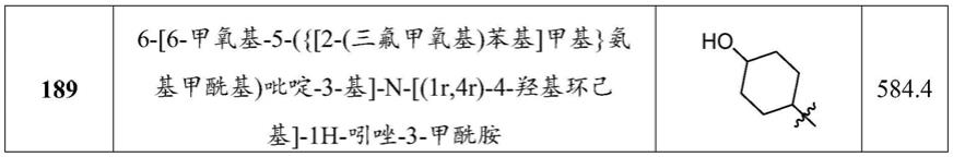 作为受体相互作用蛋白激酶1抑制剂(RIPK1)的1H-吲唑甲酰胺的制作方法