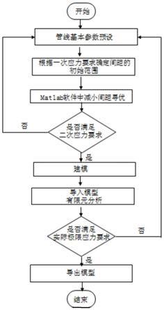 一种海洋油气水平管线支吊架安装间距的优化方法与流程