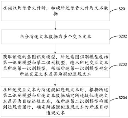 语音质量检测方法、装置、计算机设备及存储介质与流程