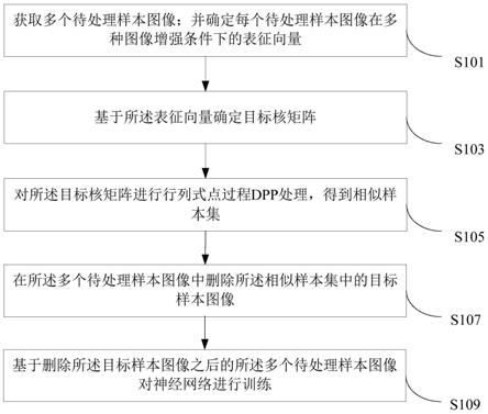 神经网络训练方法、装置、电子设备以及存储介质与流程