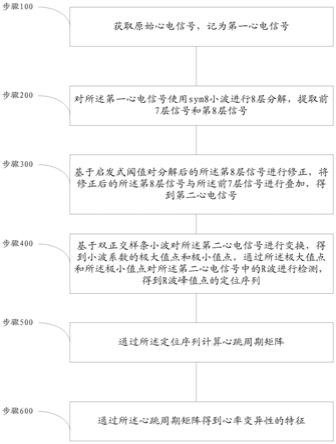 一种心率变异性的检测方法及系统与流程