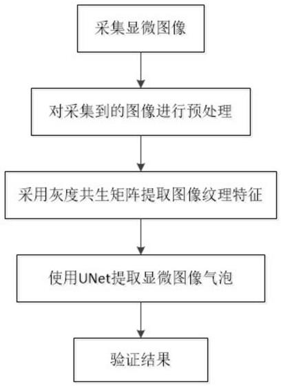 一种陶瓷显微图像气泡的提取方法