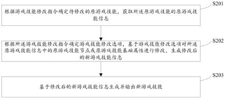 一种游戏技能修改方法与装置与流程