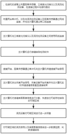 基于深度学习的焊缝缺陷自动检测方法、系统与流程