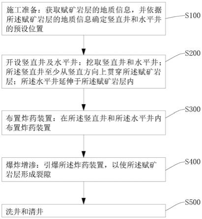 地浸开采用爆破增渗法的制作方法