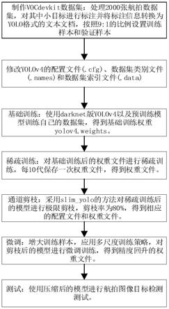 一种基于YOLOv4的航拍小汽车检测方法